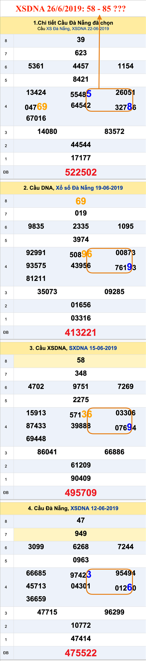 Tham khao an so XSDNA 26-6-2019 Tham khao an so XSDNA 26-6-2019